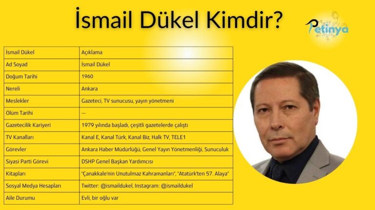 İsmail Dükel Kimdir